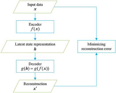 Stock-Index Tracking Optimization Using Auto-Encoders